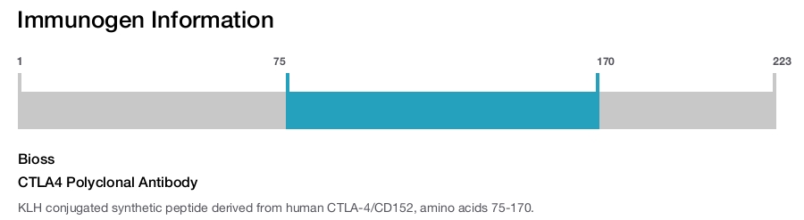 CTLA4 Polyclonal Antibody