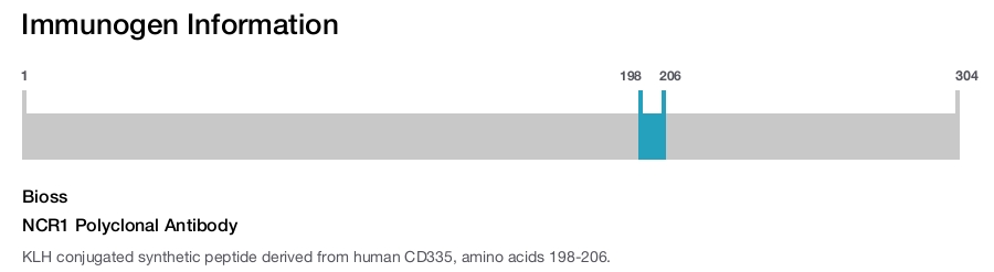 NCR1 Polyclonal Antibody
