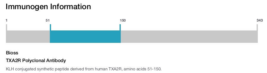 TXA2R Polyclonal Antibody