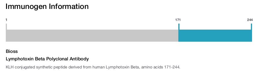 Lymphotoxin Beta Polyclonal Antibody