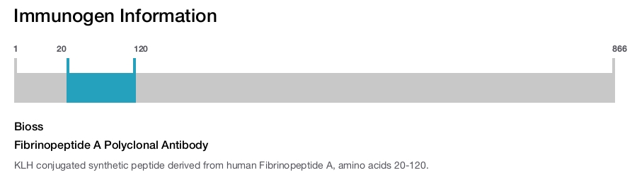 Fibrinopeptide A Polyclonal Antibody