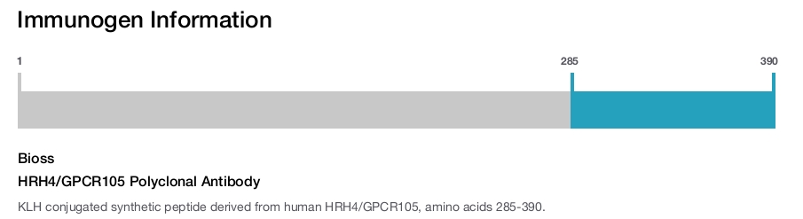 HRH4/GPCR105 Polyclonal Antibody