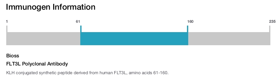 FLT3L Polyclonal Antibody