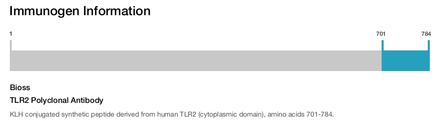TLR2 Polyclonal Antibody
