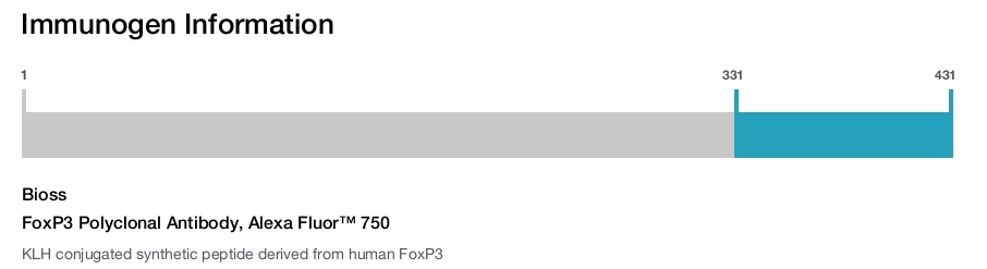 FoxP3 Polyclonal Antibody, Alexa Fluor&trade; 750