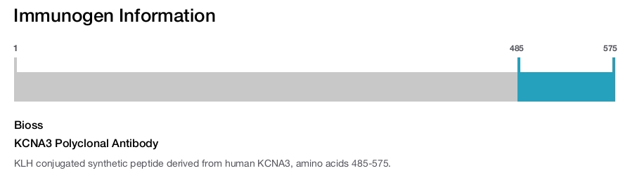 KCNA3 Polyclonal Antibody