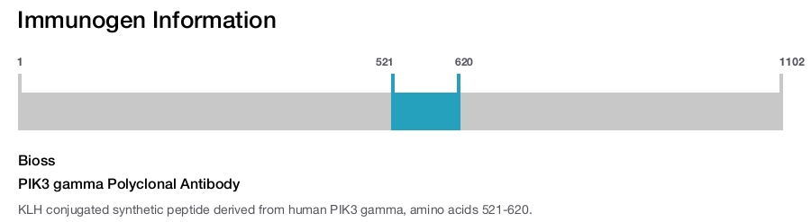 PIK3 gamma Polyclonal Antibody