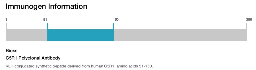 C5R1 Polyclonal Antibody