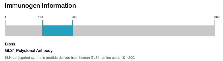 GLS1 Polyclonal Antibody