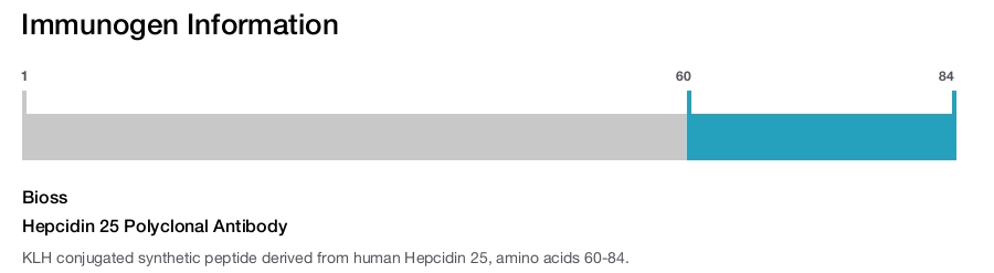 Hepcidin 25 Polyclonal Antibody