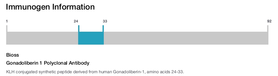 Gonadoliberin 1 Polyclonal Antibody