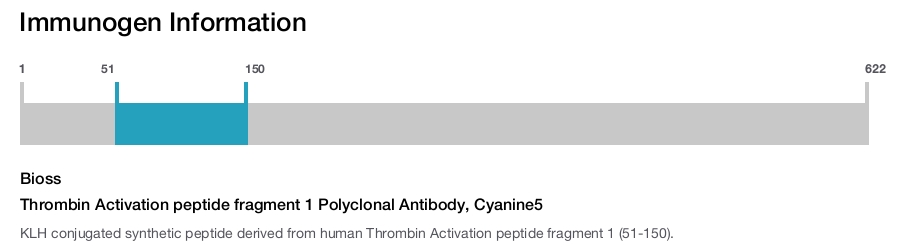 Thrombin Activation peptide fragment 1 Polyclonal Antibody, Cyanine5