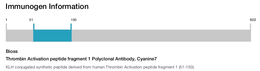 Thrombin Activation peptide fragment 1 Polyclonal Antibody, Cyanine7