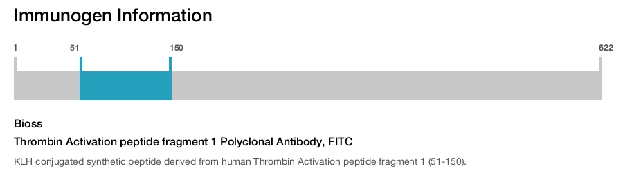 Thrombin Activation peptide fragment 1 Polyclonal Antibody, FITC