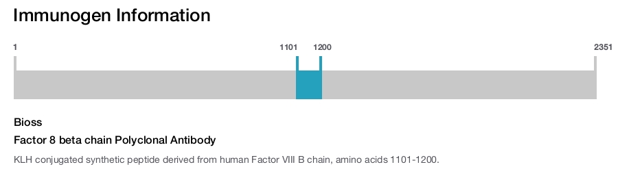 Factor 8 beta chain Polyclonal Antibody