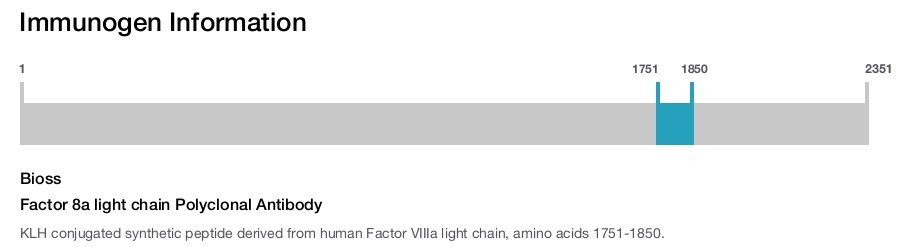 Factor 8a light chain Polyclonal Antibody
