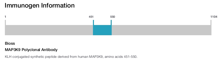 MAP3K9 Polyclonal Antibody
