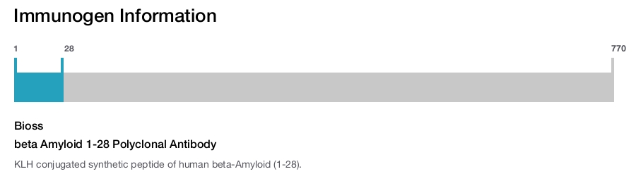 beta Amyloid 1-28 Polyclonal Antibody
