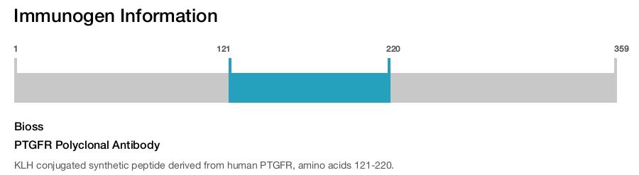PTGFR Polyclonal Antibody