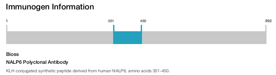 NALP6 Polyclonal Antibody
