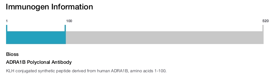 ADRA1B Polyclonal Antibody