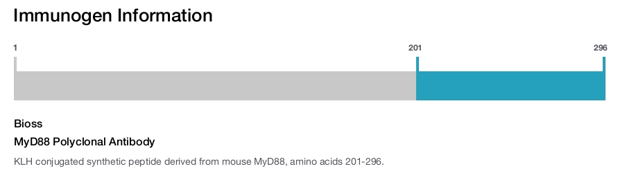 MyD88 Polyclonal Antibody