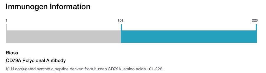 CD79A Polyclonal Antibody