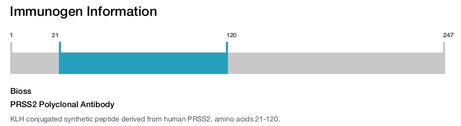 PRSS2 Polyclonal Antibody