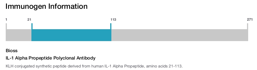 IL-1 Alpha Propeptide Polyclonal Antibody