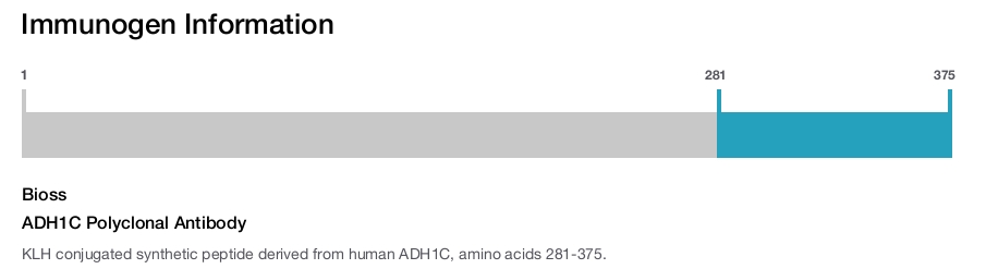 ADH1C Polyclonal Antibody