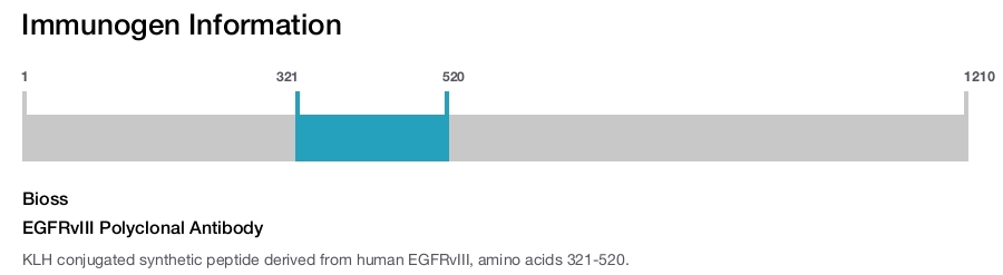 EGFRvIII Polyclonal Antibody