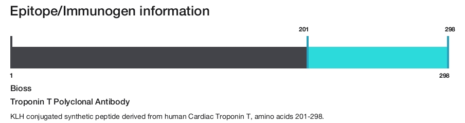 Troponin T Polyclonal Antibody