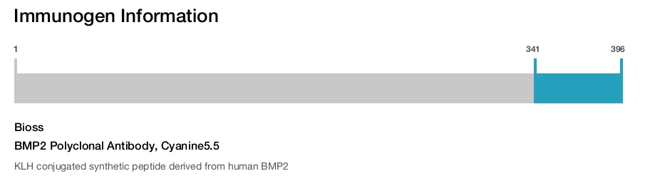 BMP2 Polyclonal Antibody, Cyanine5.5