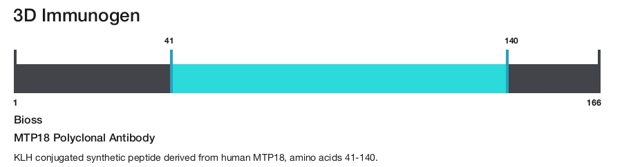 MTP18 Polyclonal Antibody