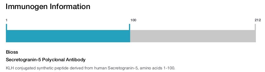 Secretogranin-5 Polyclonal Antibody
