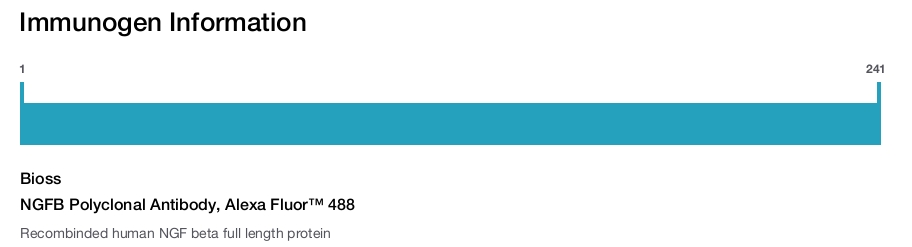 NGFB Polyclonal Antibody, Alexa Fluor&trade; 488