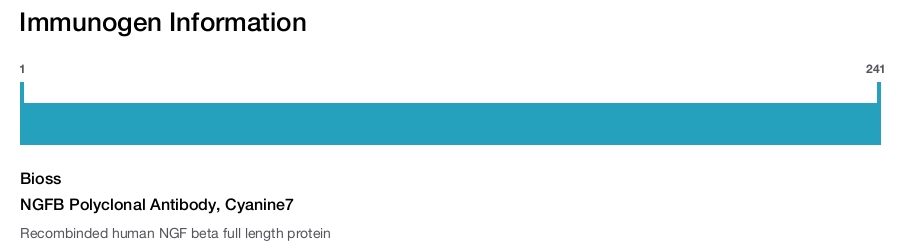 NGFB Polyclonal Antibody, Cyanine7
