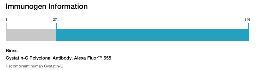 Cystatin-C Polyclonal Antibody, Alexa Fluor&trade; 555