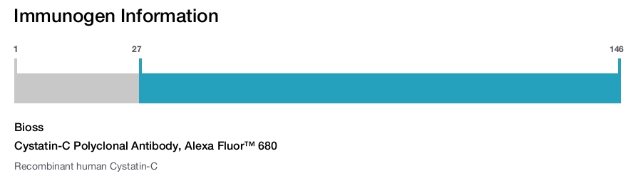 Cystatin-C Polyclonal Antibody, Alexa Fluor&trade; 680