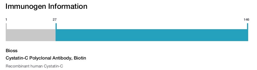 Cystatin-C Polyclonal Antibody, Biotin