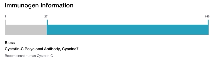 Cystatin-C Polyclonal Antibody, Cyanine7