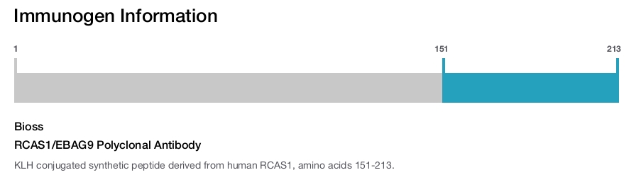 RCAS1/EBAG9 Polyclonal Antibody