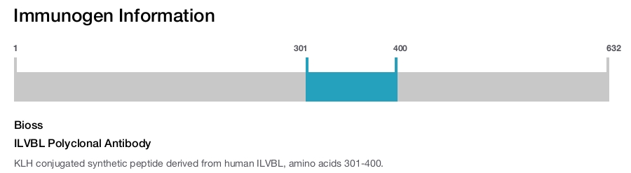 ILVBL Polyclonal Antibody