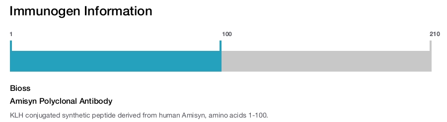 Amisyn Polyclonal Antibody