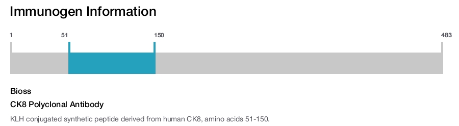 CK8 Polyclonal Antibody