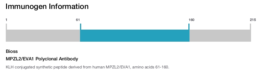 MPZL2/EVA1 Polyclonal Antibody