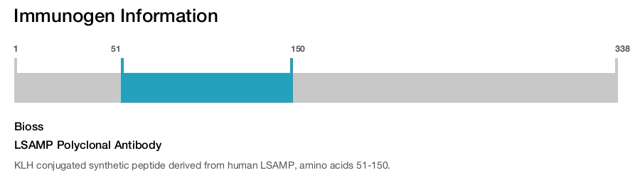 LSAMP Polyclonal Antibody