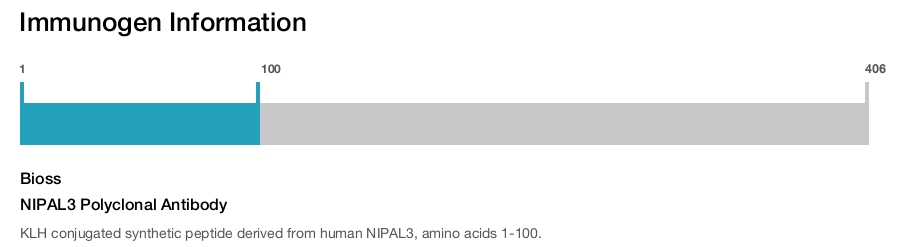 NIPAL3 Polyclonal Antibody