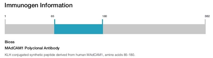 MAdCAM1 Polyclonal Antibody