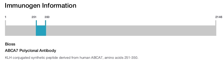 ABCA7 Polyclonal Antibody